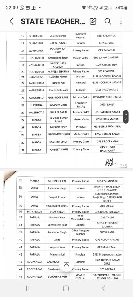 The Education Department has released a list of names of 77 teachers for state awards for outstanding achievements.