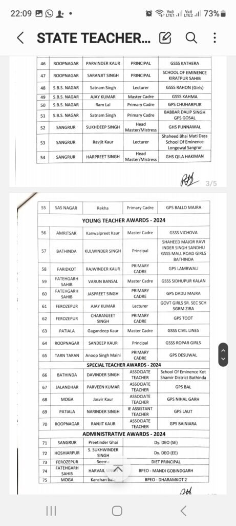 The Education Department has released a list of names of 77 teachers for state awards for outstanding achievements.