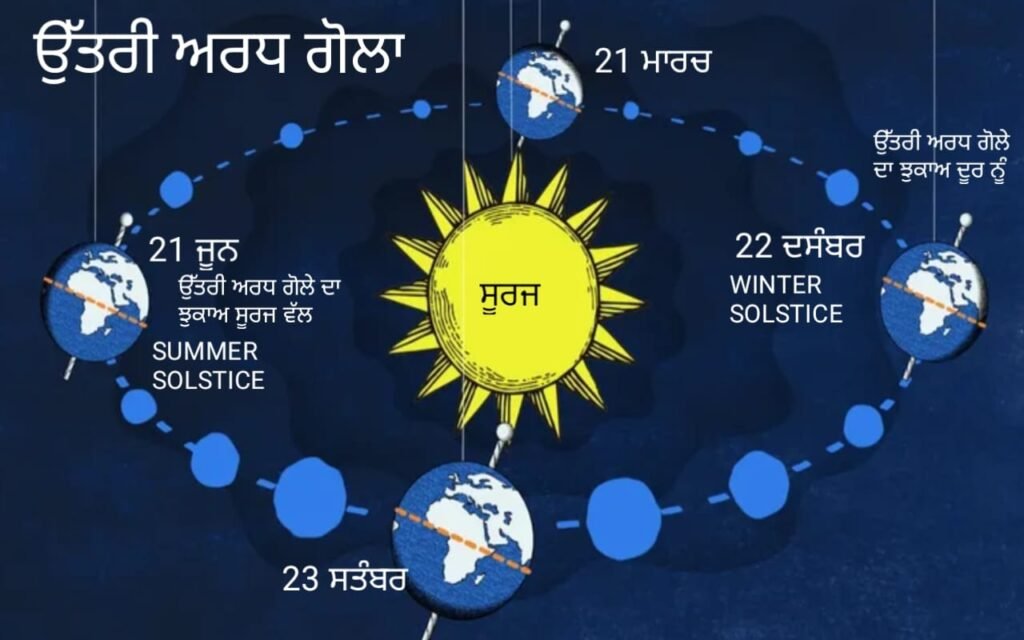 December 22nd, the longest night in the Northern Hemisphere