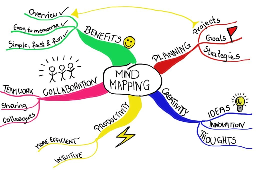 Unlocking Genius: How Mind Mapping Empowers Today’s Child,