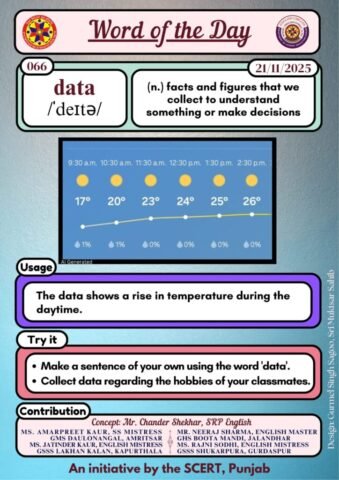 data word of the day data word of the day
