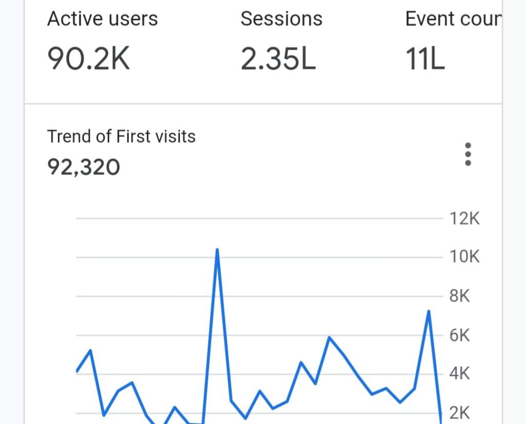 Deorpr.com Crosses 1.1 Million Page Views Milestone