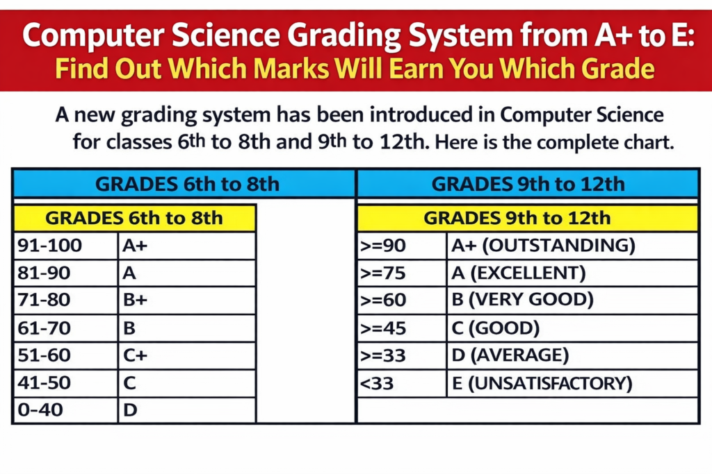 Excel File with Formula Prepared for Computer Science Grading System