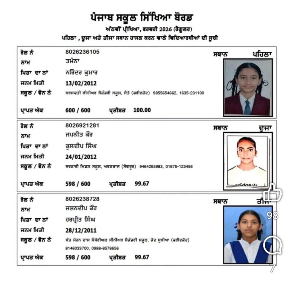 PSEB Class 8 Result 2026: Tamanna Tops with Perfect 600/600 Marks