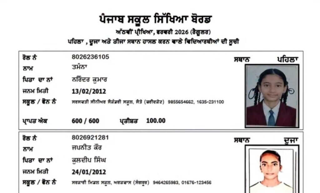 ਅੱਠਵੀਂ ਜਮਾਤ ਦੇ ਨਤੀਜਿਆਂ ‘ਚ ਤਮੰਨਾ ਨੇ ਮਾਰੀ ਬਾਜ਼ੀ, 100% ਅੰਕਾਂ ਨਾਲ ਪਹਿਲਾ ਸਥਾਨ ਹਾਸਿਲ