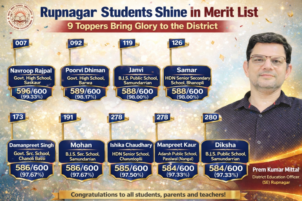 Rupnagar Students Shine in Merit List, 9 Toppers Bring Glory to the District