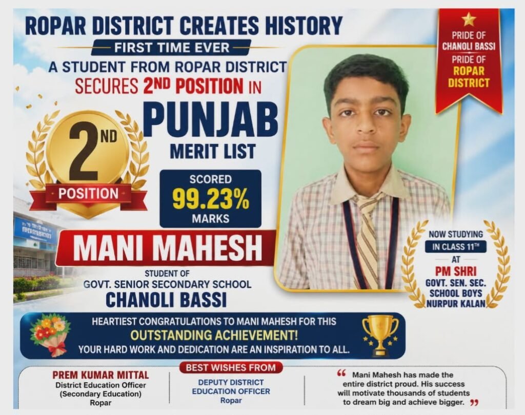 Ropar District Creates History: Mani Mahesh Secures 2nd Position in Punjab Merit List