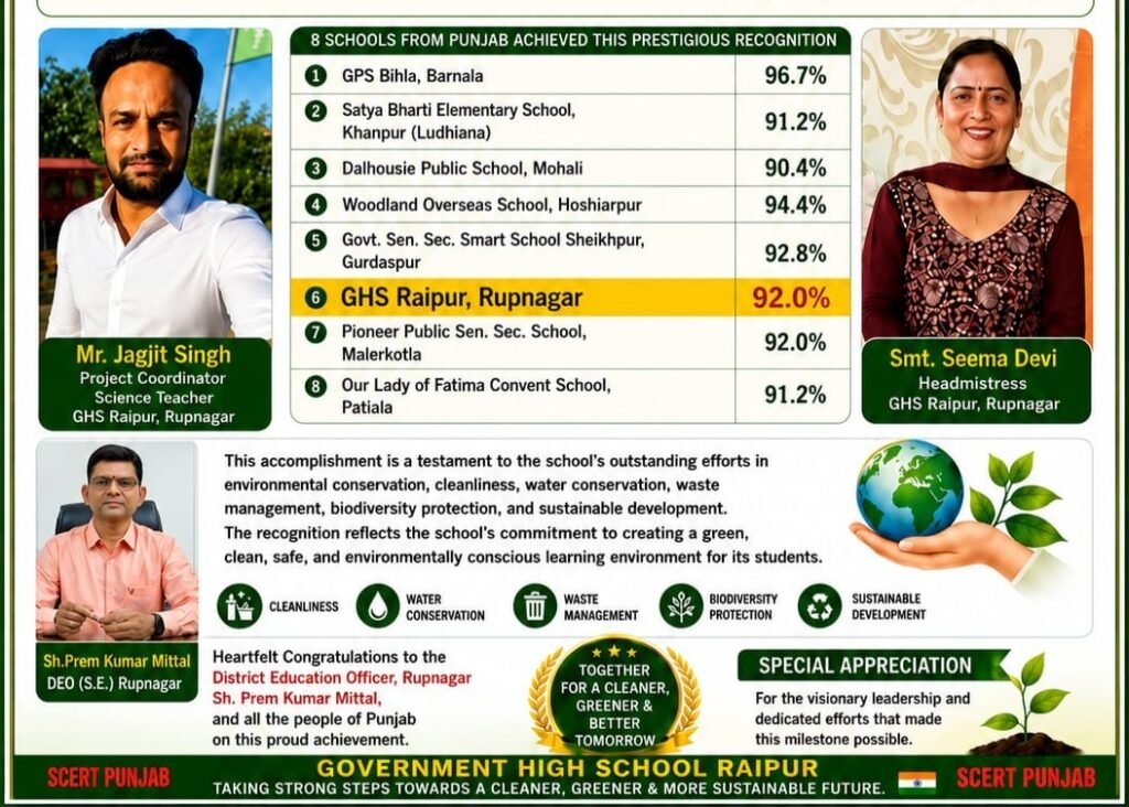 Government High School Raipur Shines at National Level! 4 Government High School Raipur Shines at National Level!