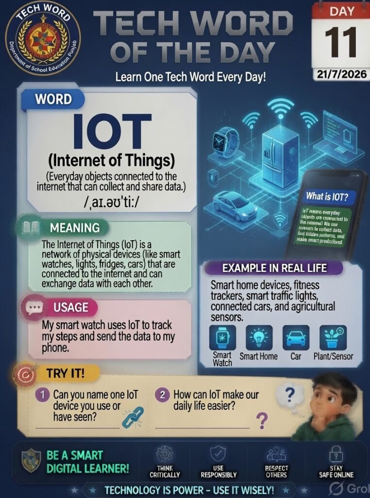 Iot word of the day